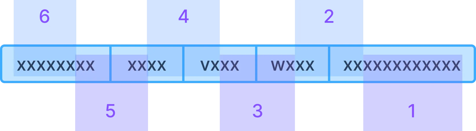 sql-order